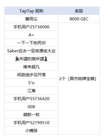 【已开奖】由你来设计小游戏！