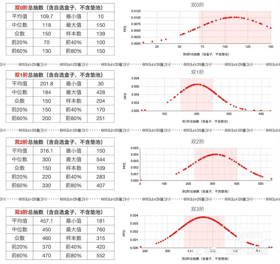 日卡平均与中位数整理数据 1