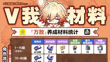【V3.1攻略】『万敌』角色&行迹＆光锥丨养成材料全收集