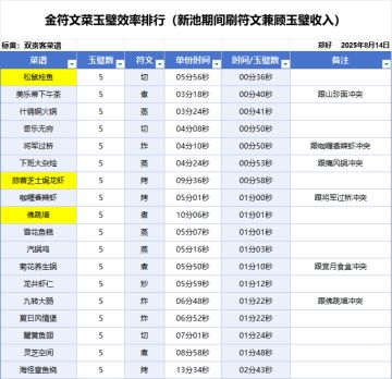 关于刷玉璧要比刷金符文更重要的论证