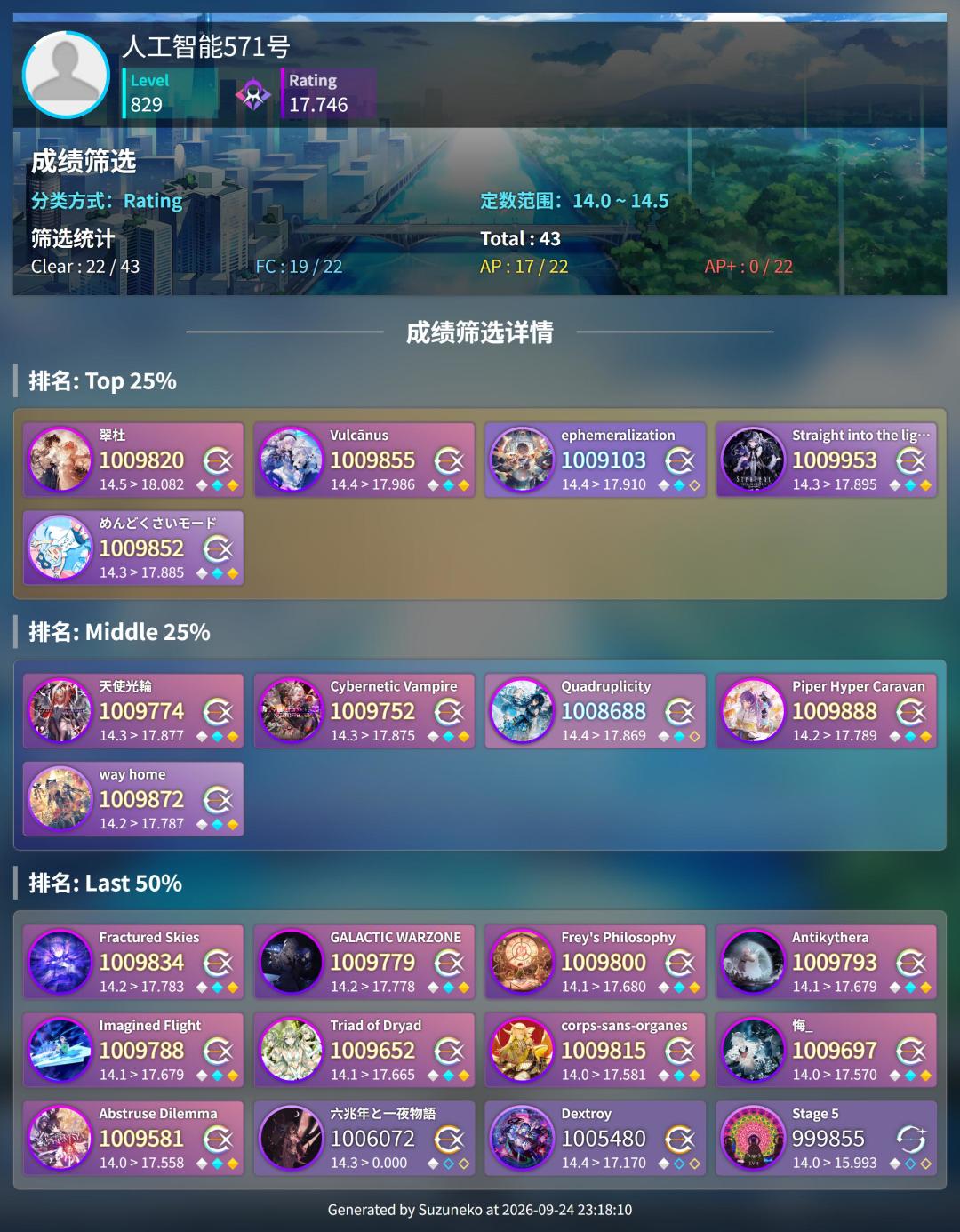 241小时萌新14.5首ap！！！✋😭✋ 4