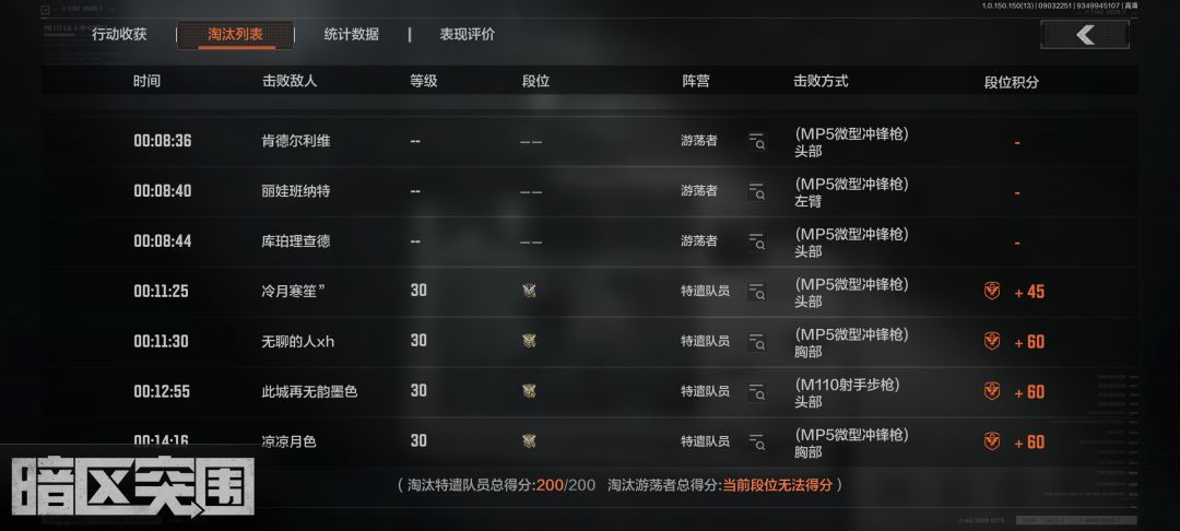 这段位积分是哪里我没了解吗,为什么四个人才+129分啊 1