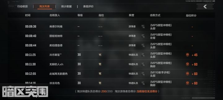 这段位积分是哪里我没了解吗,为什么四个人才+129分啊截图