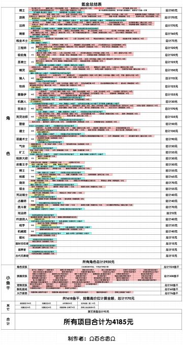 氪金总结表(7.7.0版本)