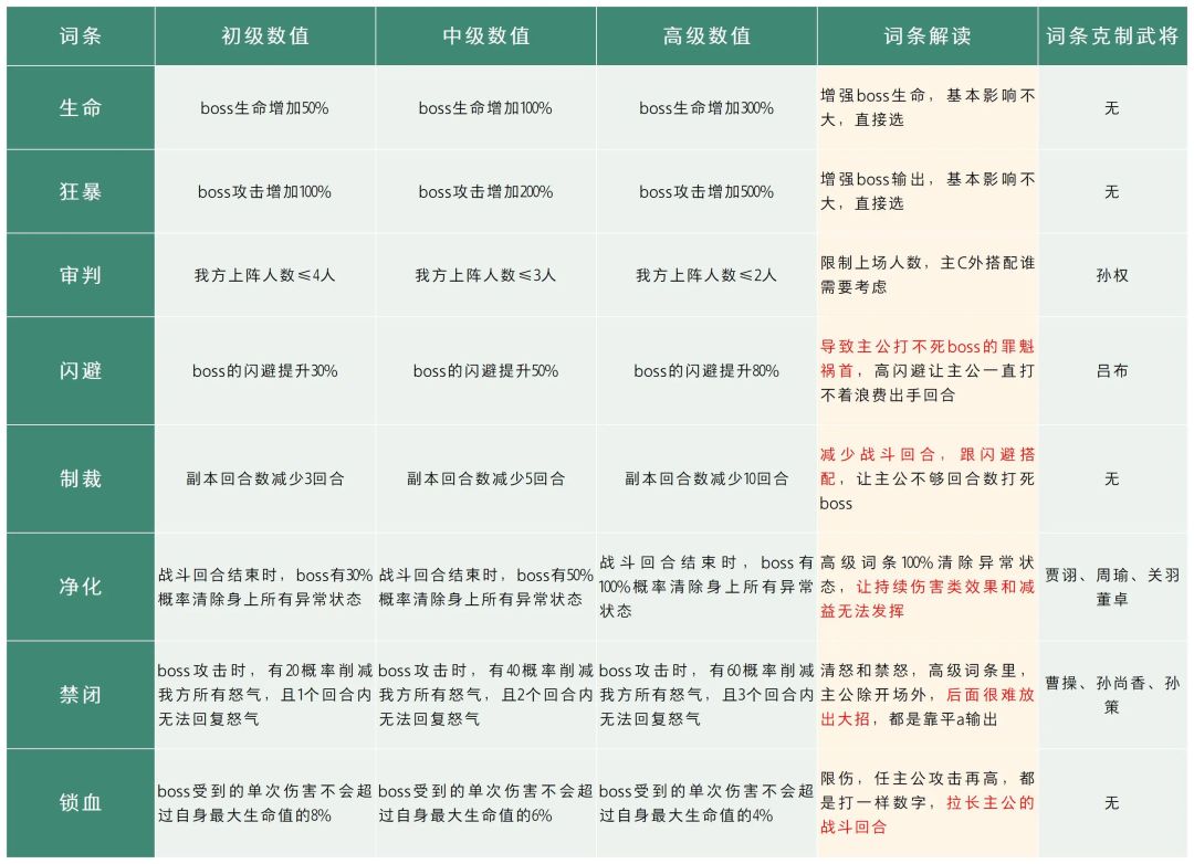 《守护之境》巅峰激斗高分攻略 2