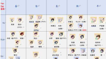 【400情绪点强度榜】目前最新的面具强度榜(更新至《惊梦》)