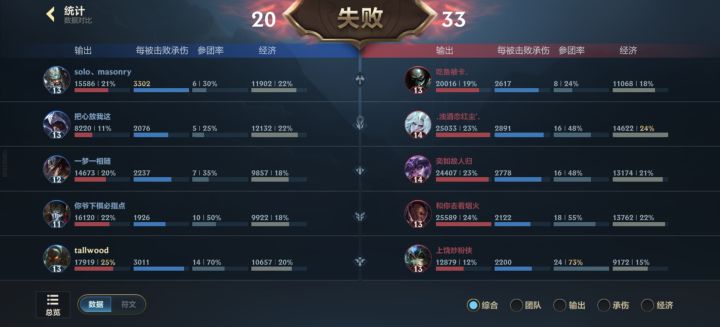 这游戏只有辅助上不了分截图