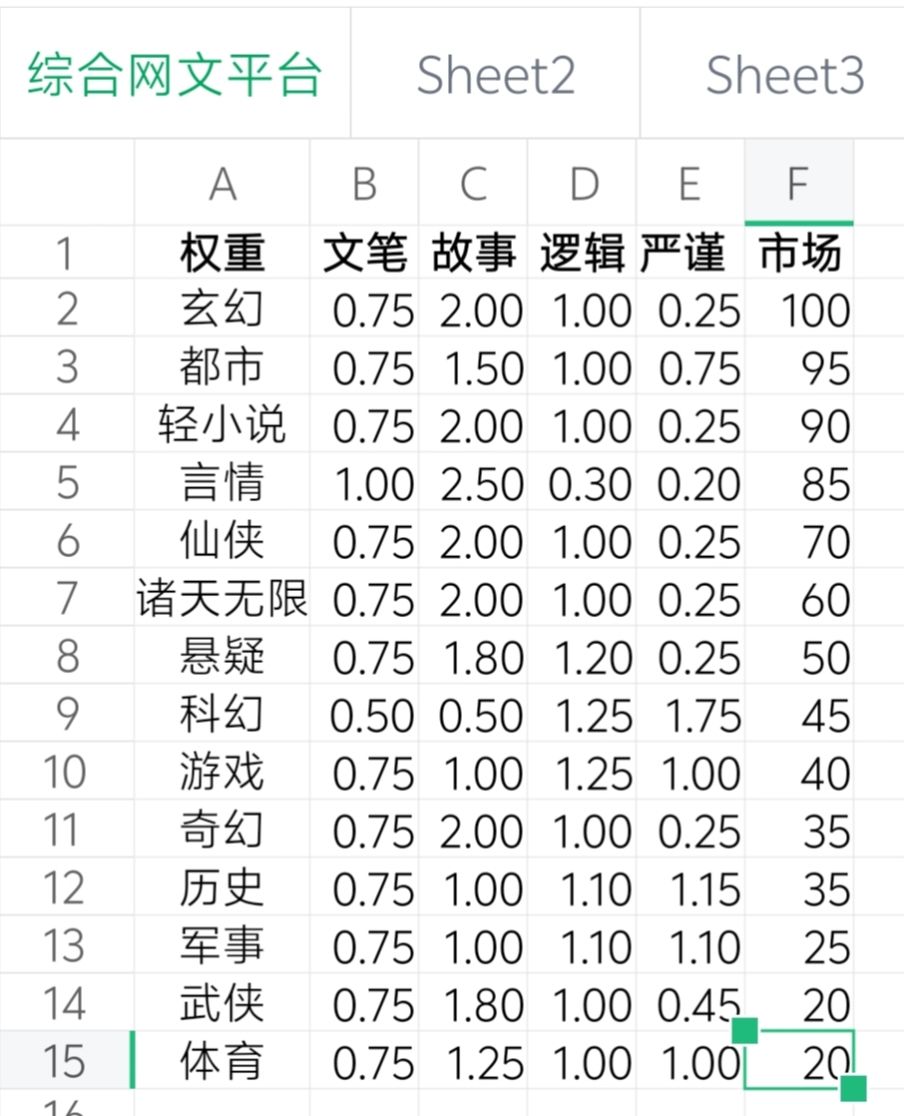 N周目的不打工开局 1