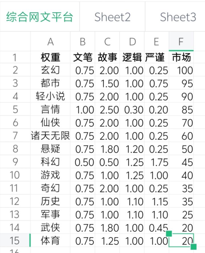 N周目的不打工开局截图
