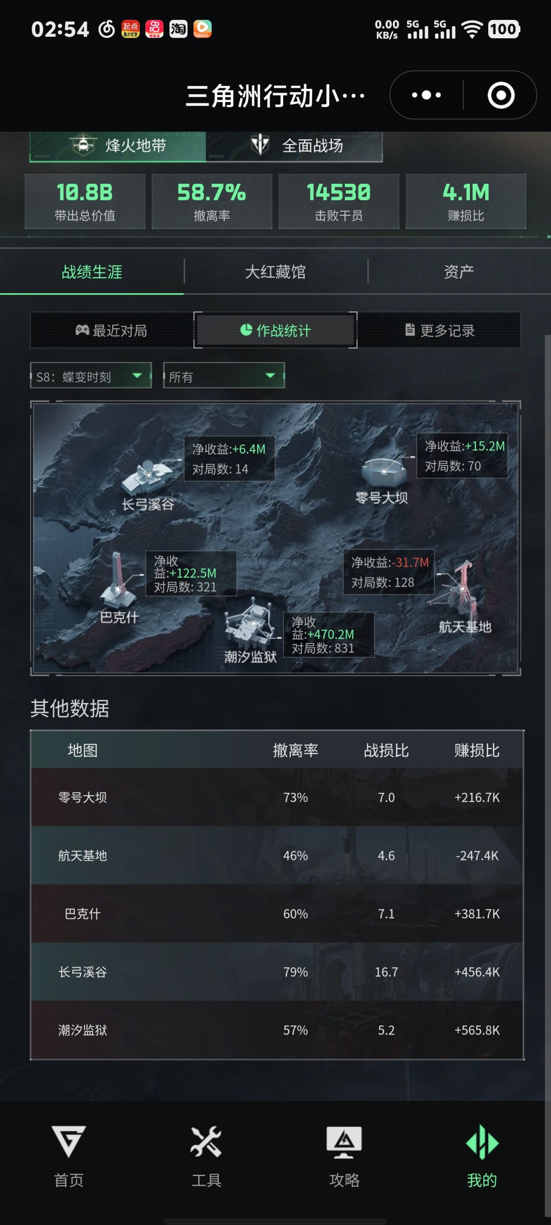 「蝶变时刻」赛季总结：监狱暴富与封神之地截图
