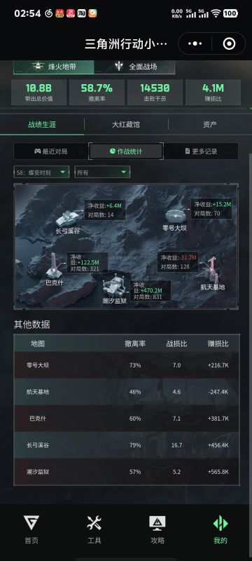 「蝶变时刻」赛季总结：监狱暴富与封神之地