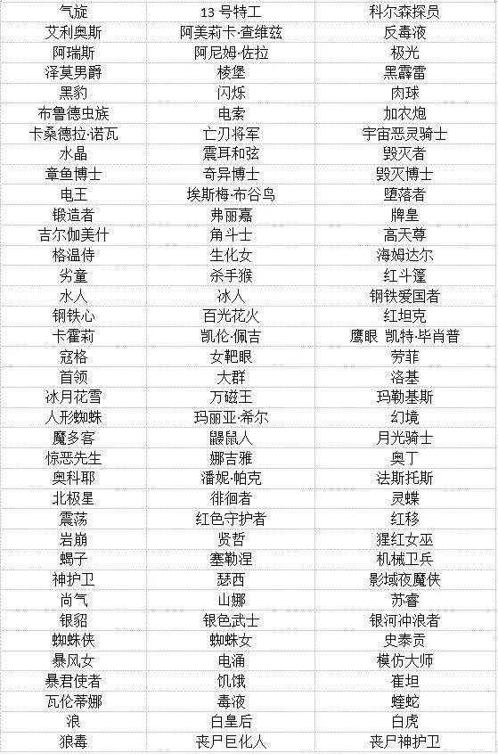 法老康的揭示 2