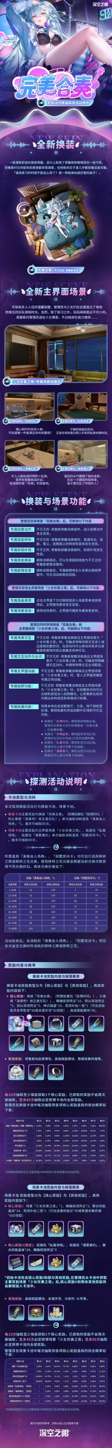 《深空之眼》4周年「览宙合」版本换装探测活动即将上线