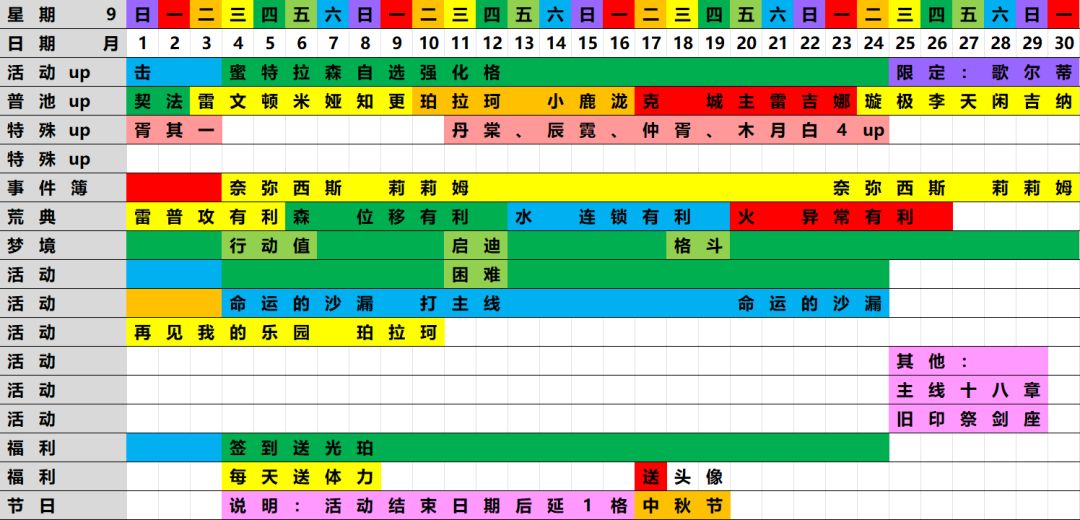 心愿单综合推荐和日程表 2