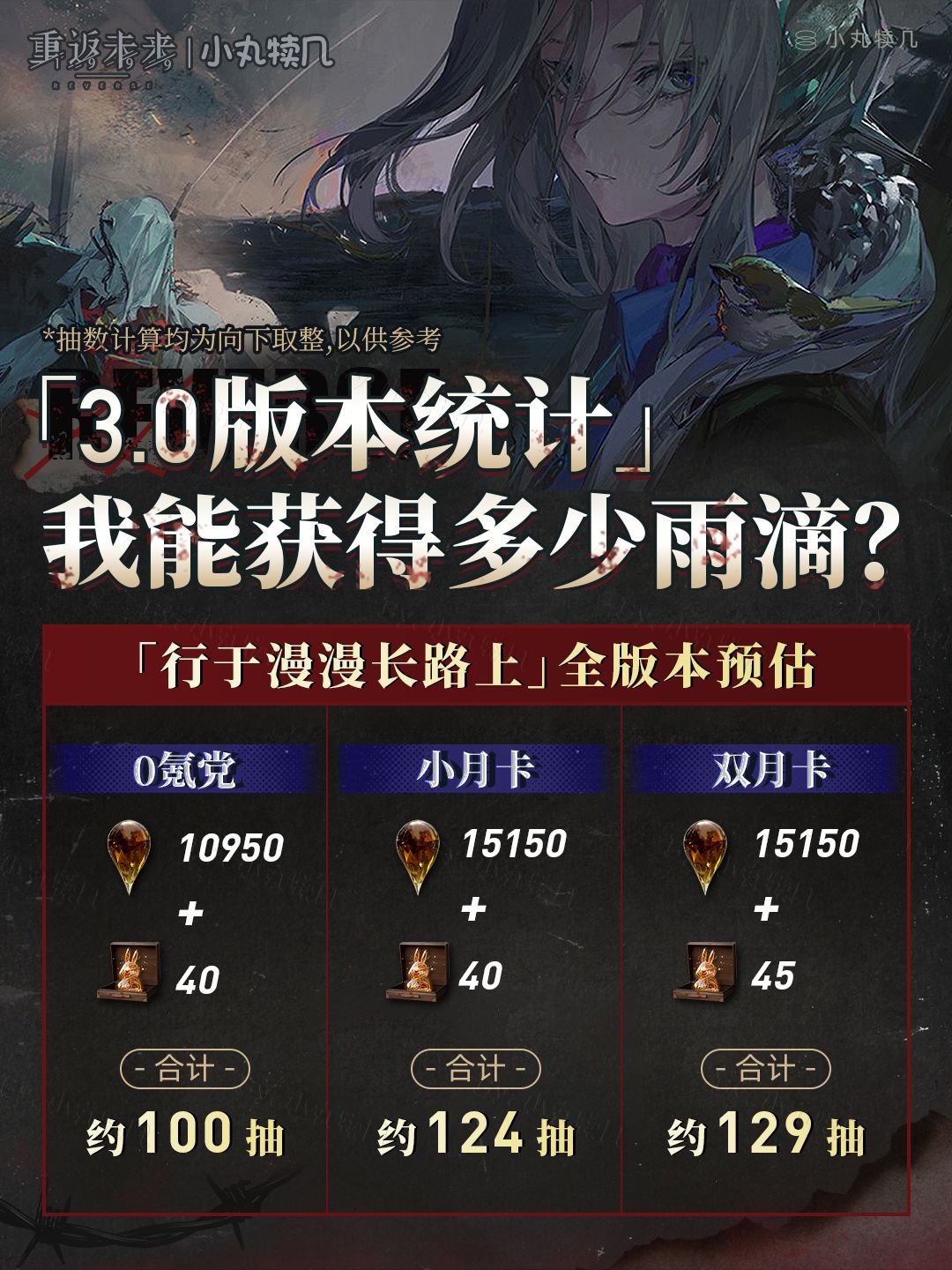 V3.0版本雨滴&兔子统计丨行于漫漫长路上截图
