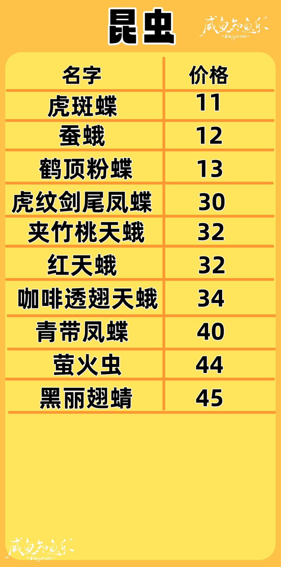 【星布谷地】格连商店售卖价格汇总 3