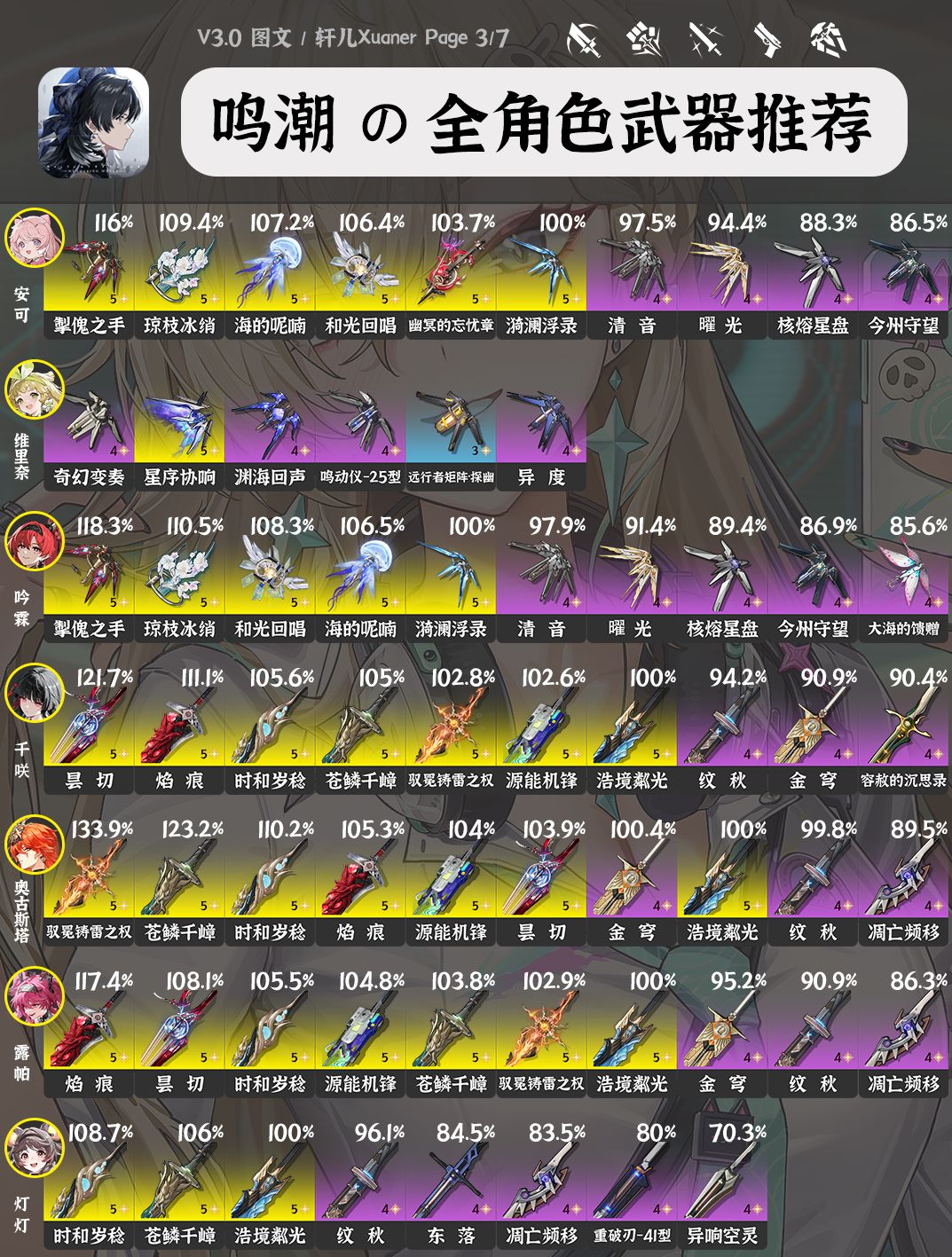 鸣潮V3.0全角色武器推荐 3