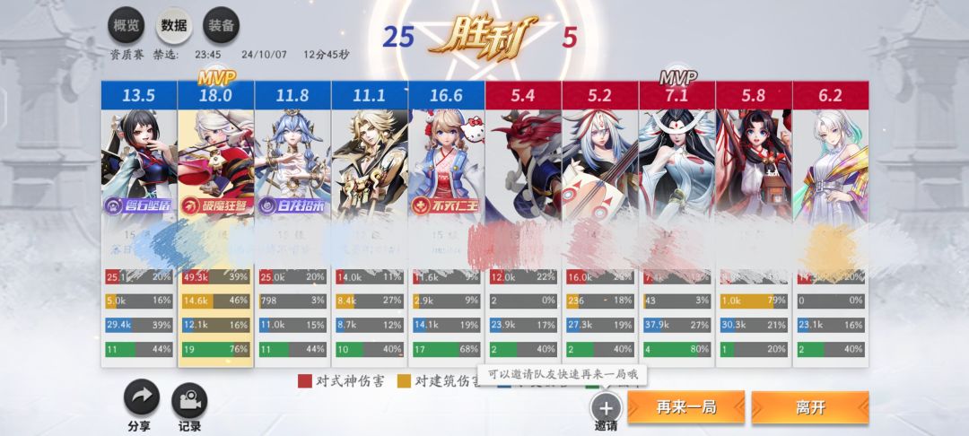 留个纪念,资质第一次这么高评分 1