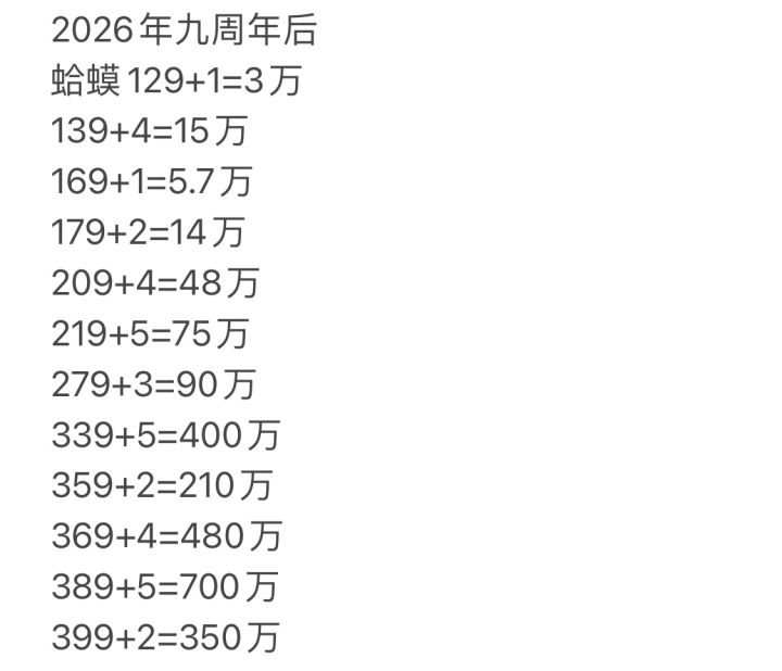 400级蛤蟆传了2000万截图