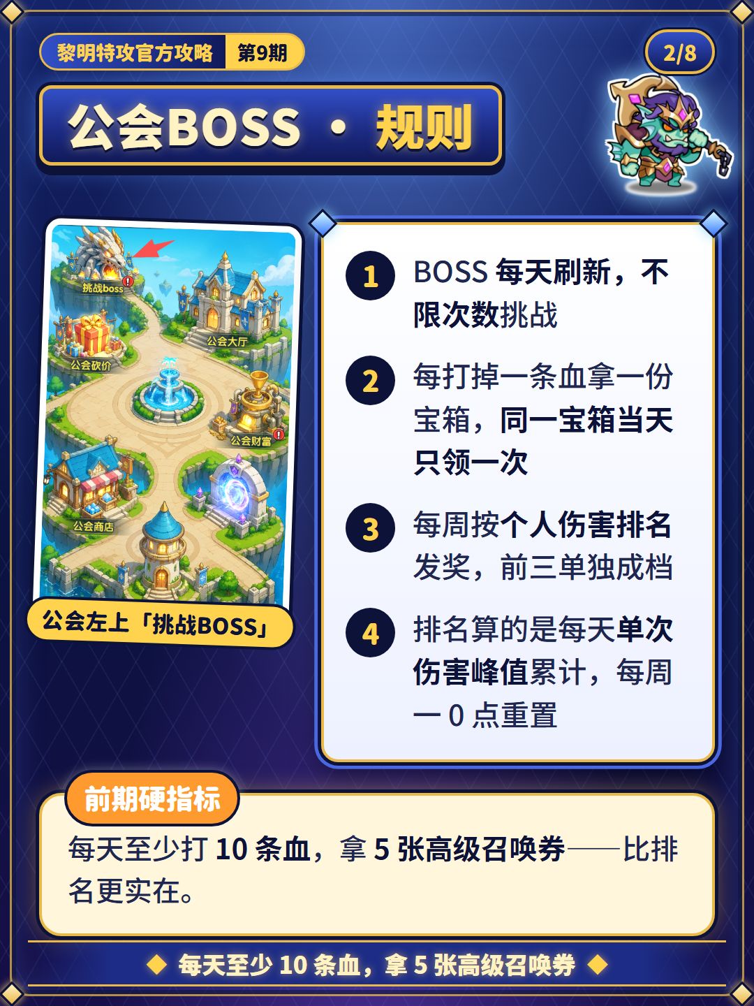 【团队玩法】公会BOSS每天打几条血,合作挑战怎么开 2
