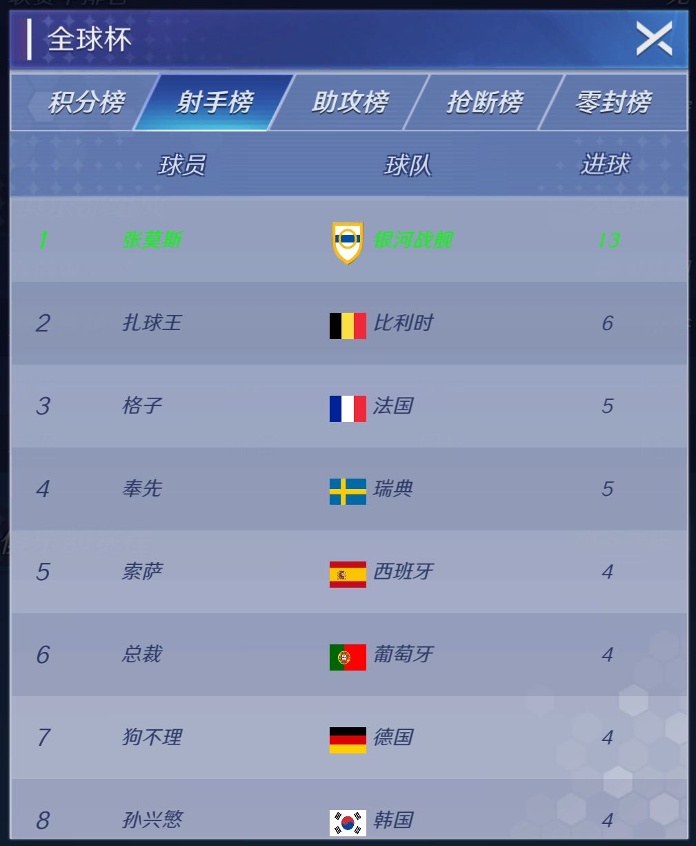遥遥领先 1