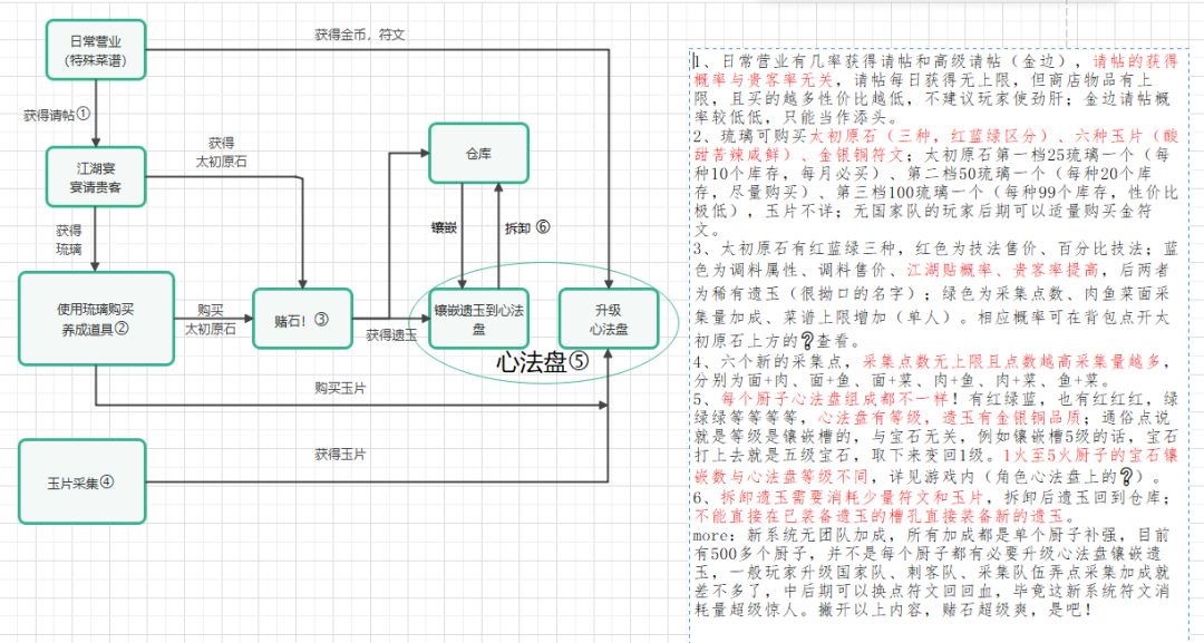 新系统图解截图