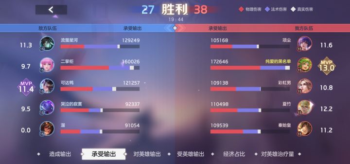 我扛这么多伤害,终于给我赢了,赢了三把,真服截图