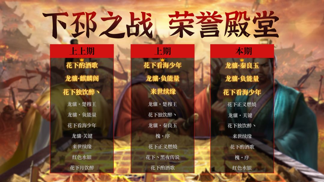 荣誉殿堂 | 再创新高！下邳之战 勇士排行榜！截图