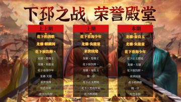 荣誉殿堂 | 再创新高！下邳之战 勇士排行榜！