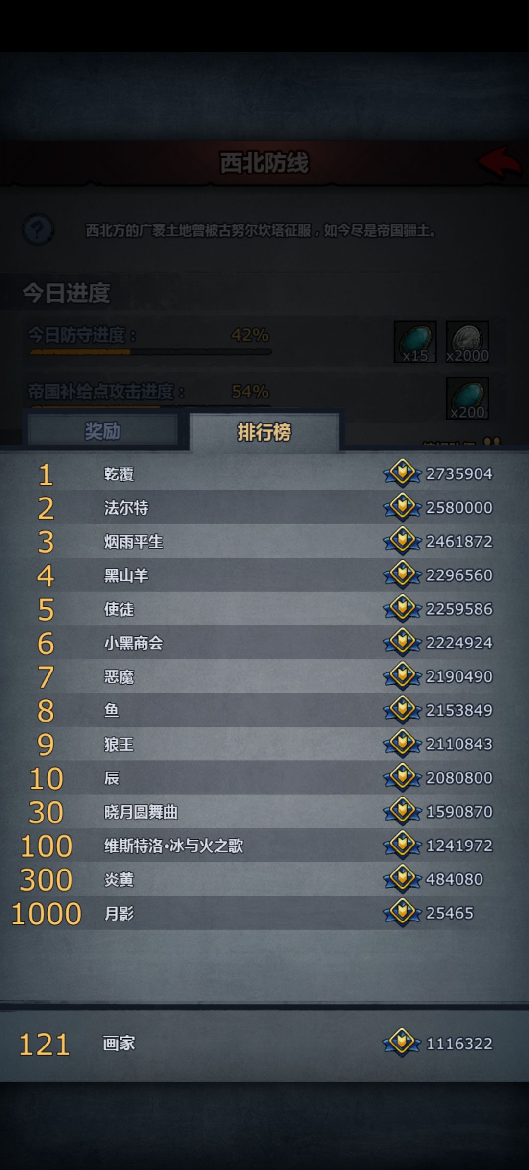 数据异常？ 4