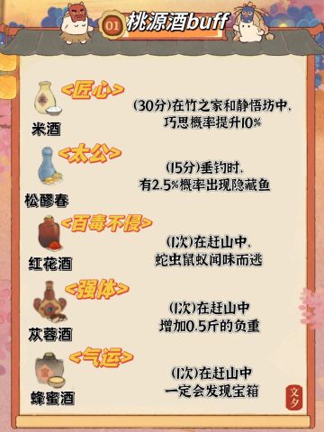 桃源饮酒buff