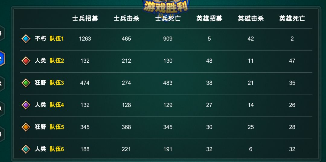 亡灵混战条件下的炮灰骷髅刷知识打法 3