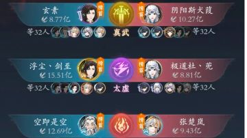 《三届兽潮域外星海回顾，第二届万法预测》