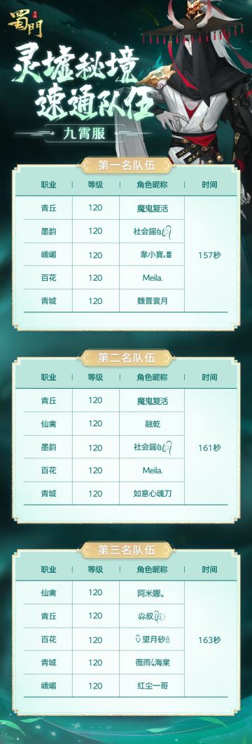 什么？最快队伍打天魔竟然连两分钟都不到！