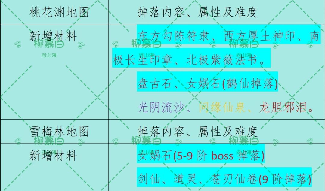 ［攻略征集］天涯海角掉落一览 2