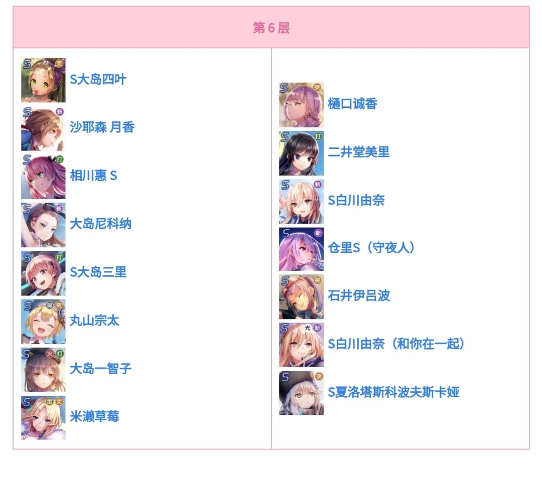 2023.5.15 强度榜单 已汉化 2