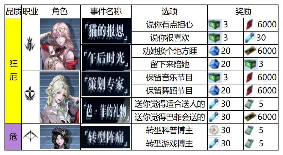 三星监管事件更新截图