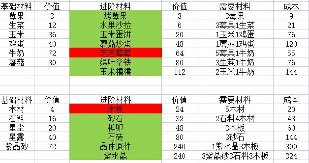 好家伙,以为真听进去了! 1
