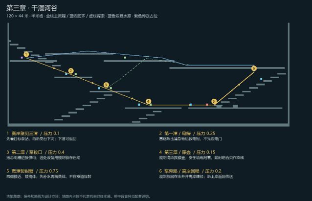 《涌泉》开发者日志04 2