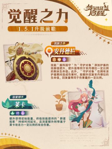 觉醒之力升级丨莱卡&安丹德拉