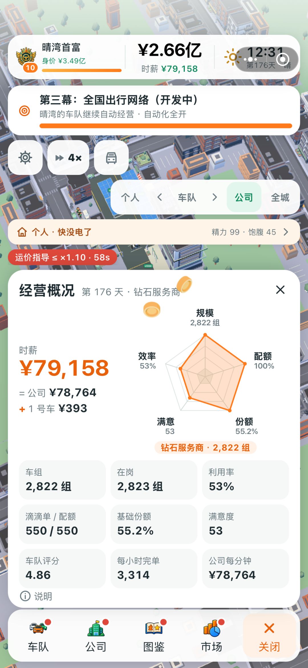 果然经营公司更需要动脑 2