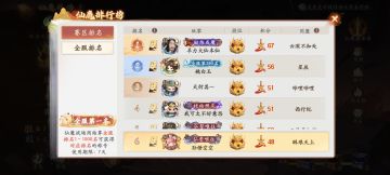 微氪党荣登大区第一