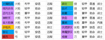 （橘座）二区玩家兵种攻略