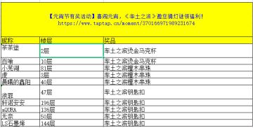 【获奖名单】喜闹元宵，《率土之滨》邀您猜灯谜领福利！
