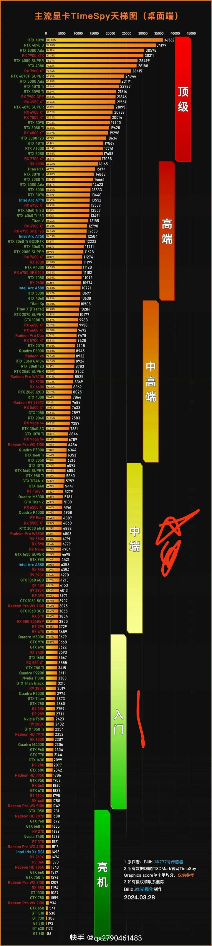 rx580以上才能1080p中等画质60帧畅玩截图
