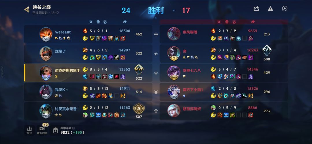 上大师了。 2