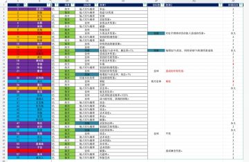 随从大全(3.8.5更新为副将)