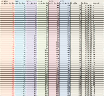 关于共工3、共工4家园铁匠作用的探讨