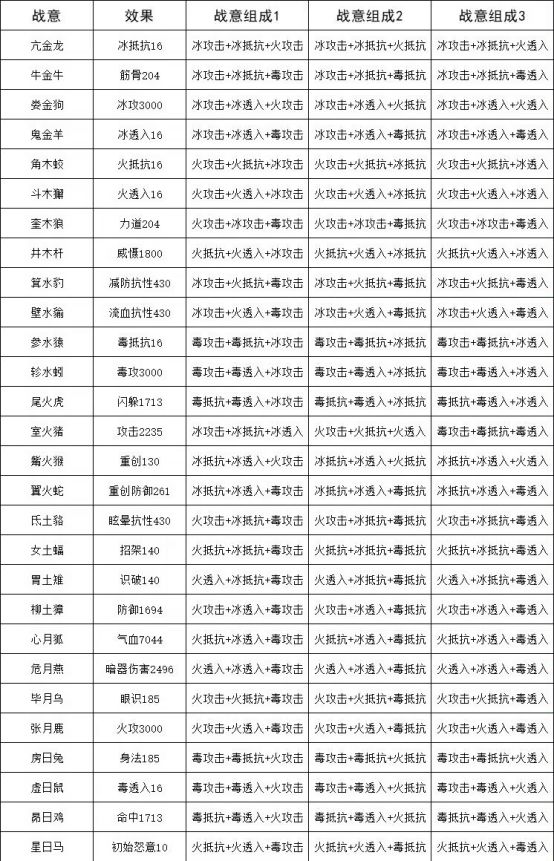 神兵战意(雪土拨鼠)截图