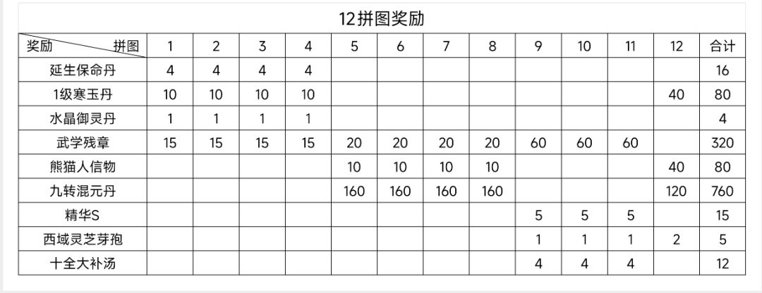 拼图活动奖励（12拼）截图